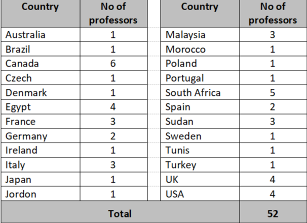 Professors Distribution 